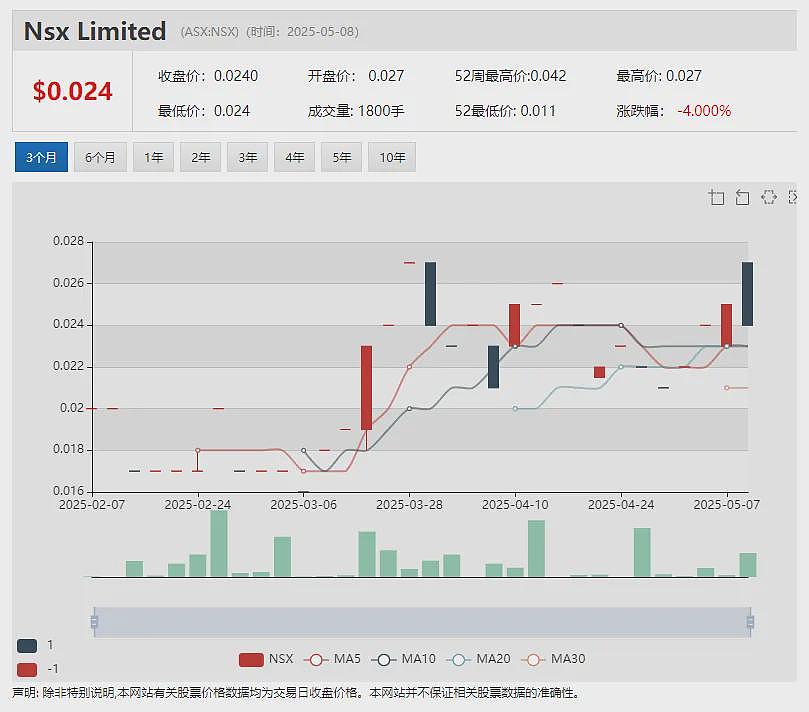 紫金矿业上月参股的Strickland Metals（ASX： STK）最新确认塞尔维亚Rogozna 项目钻探开局强劲（组图） - 12