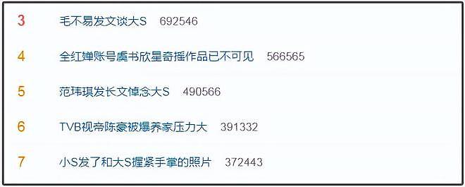 太唏嘘！大S留给女儿珠宝被搬走，小s联合众星掩盖热度，难上热搜（组图） - 12