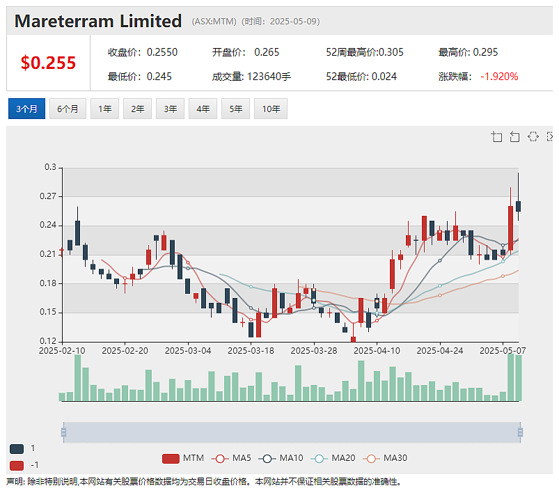 紫金矿业上月参股的Strickland Metals（ASX： STK）最新确认塞尔维亚Rogozna 项目钻探开局强劲（组图） - 3