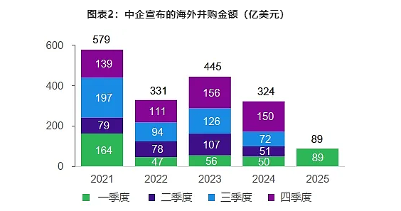 历史新高开盘!德国股市领涨欧股 中国打击战略矿产走私出口 联邦银行下调今年澳洲经济增长预期至2% 维持年底利率预测不变(组图) - 12