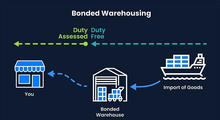 中加货运急增50%，美物流公司CEO：用保税仓可推迟交关税（组图） - 2