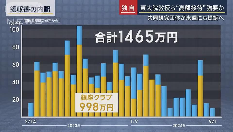 日本东京大学教授被曝疯狂去风俗店高消费！白嫖完还威胁称：我要杀了你（组图） - 14
