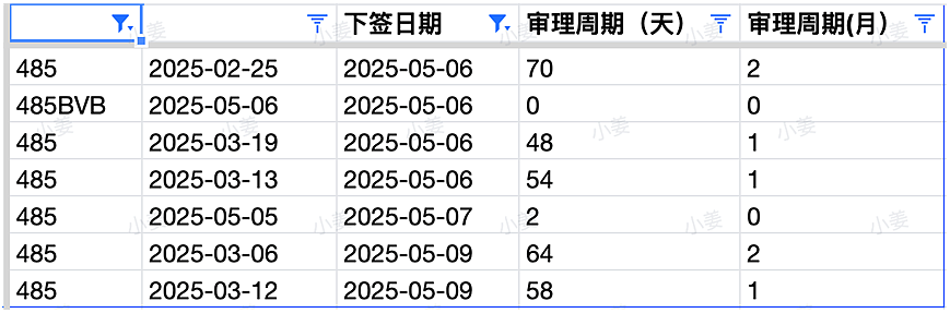 【移民周报Vol.360】澳洲大选后政策变动聚焦；学签或涨至2000澳元；191签证偏远地区居住要求解读引关注（组图） - 2
