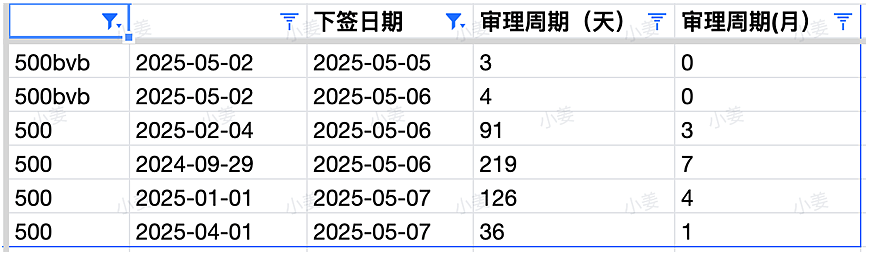 【移民周报Vol.360】澳洲大选后政策变动聚焦；学签或涨至2000澳元；191签证偏远地区居住要求解读引关注（组图） - 3