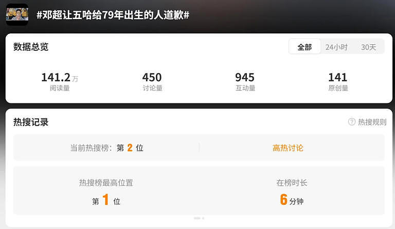 热搜第一！在节目中被分到老年组，邓超喊话：向所有79年出生的人道歉（组图） - 2