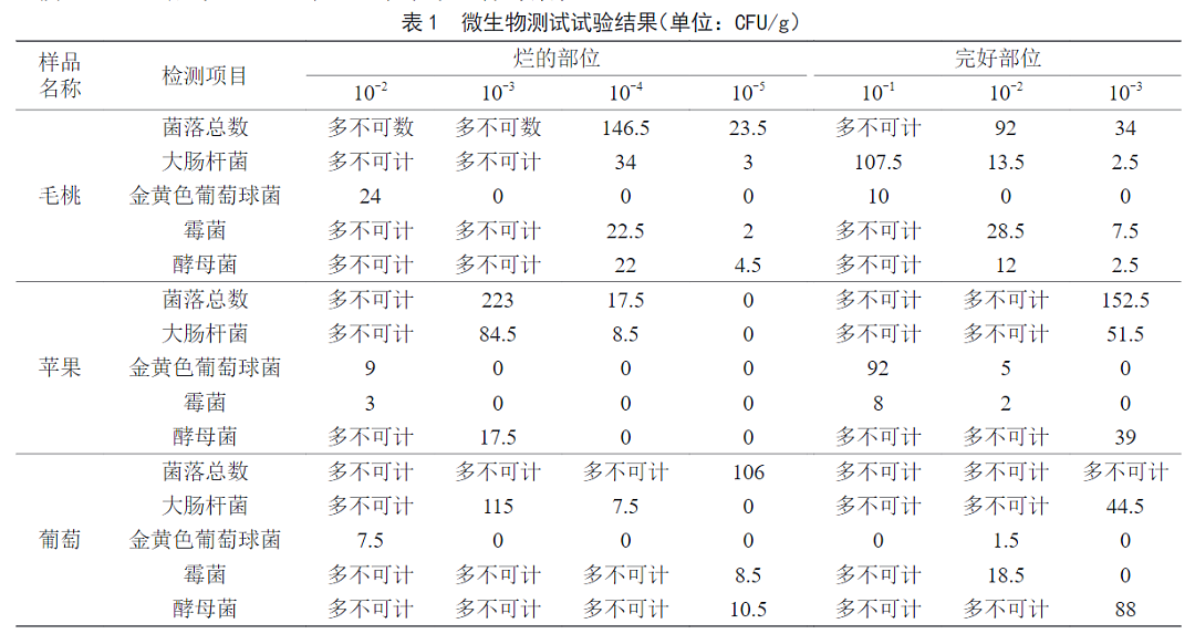 “最脏水果”第一名，小心一口就中招！夏天很多人都爱吃（组图） - 1