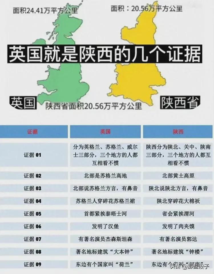 网友为了证明“英国就是陕西”,列出若干证据!真是太让人震惊了(组图) - 1