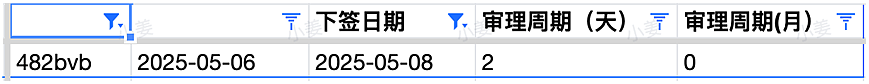 【移民周报Vol.360】澳洲大选后政策变动聚焦；学签或涨至2000澳元；191签证偏远地区居住要求解读引关注（组图） - 7