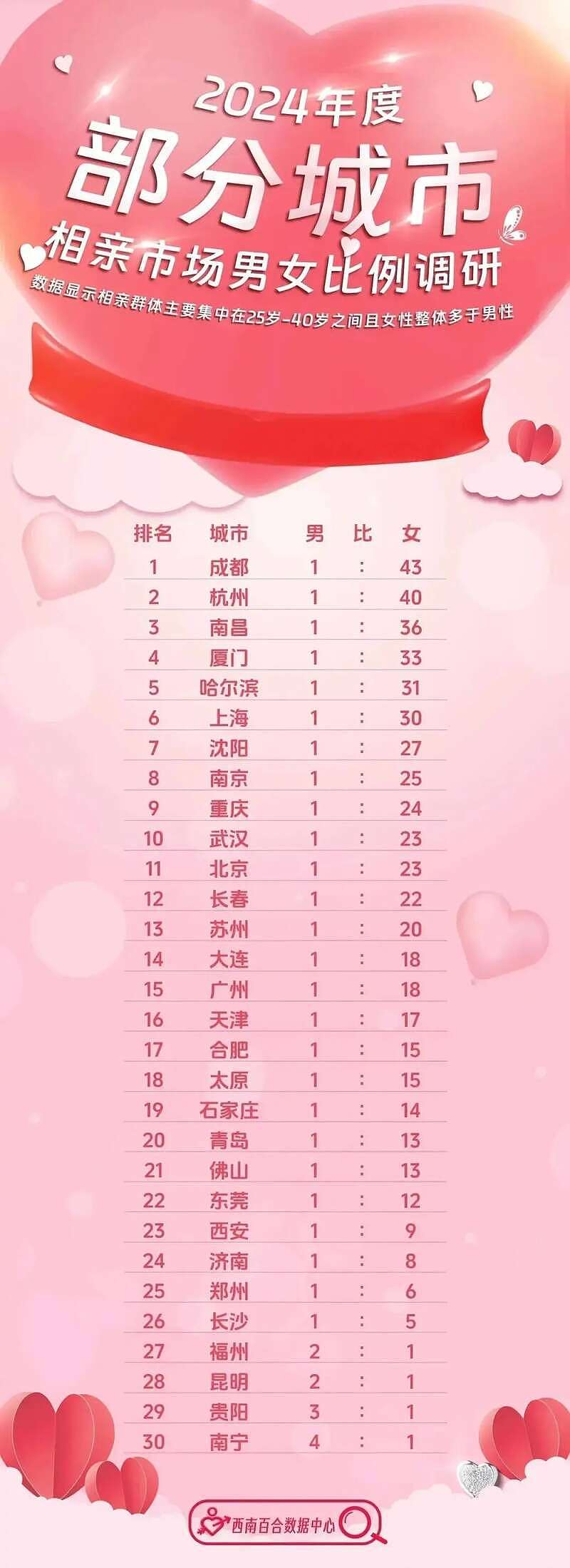 中国相亲市场上,现在为什么只剩下女人了?(组图) - 2