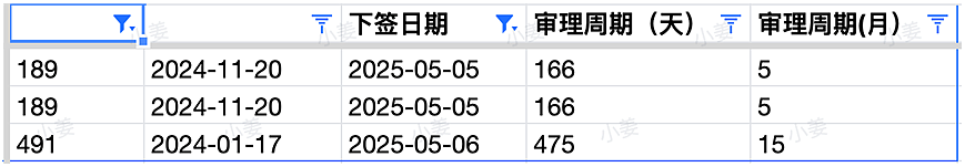 【移民周报Vol.360】澳洲大选后政策变动聚焦；学签或涨至2000澳元；191签证偏远地区居住要求解读引关注（组图） - 6