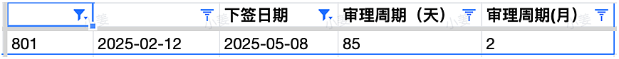 【移民周报Vol.360】澳洲大选后政策变动聚焦；学签或涨至2000澳元；191签证偏远地区居住要求解读引关注（组图） - 5
