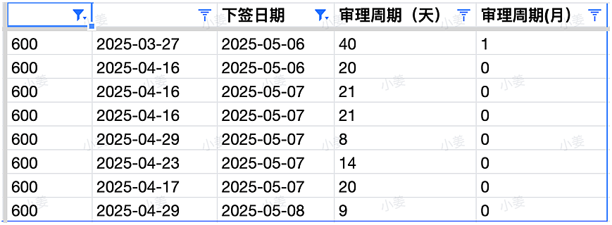【移民周报Vol.360】澳洲大选后政策变动聚焦；学签或涨至2000澳元；191签证偏远地区居住要求解读引关注（组图） - 4