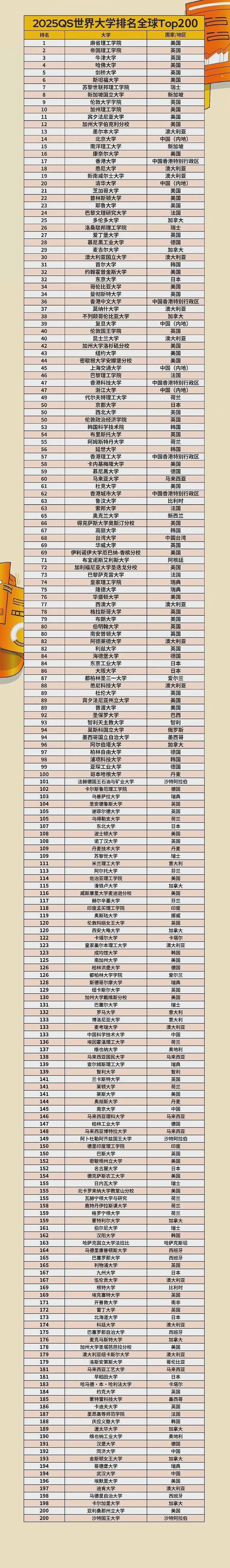 炸锅！中国中央军委出台留学生新政！QS前200毕业可直接选拔军官，澳洲15所高校上榜（组图） - 9
