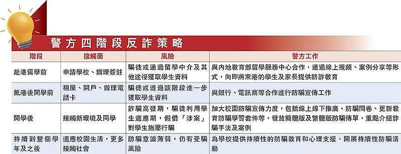 “人妻”陷阱与港漂骗局，信息被黑中介收割（组图） - 5