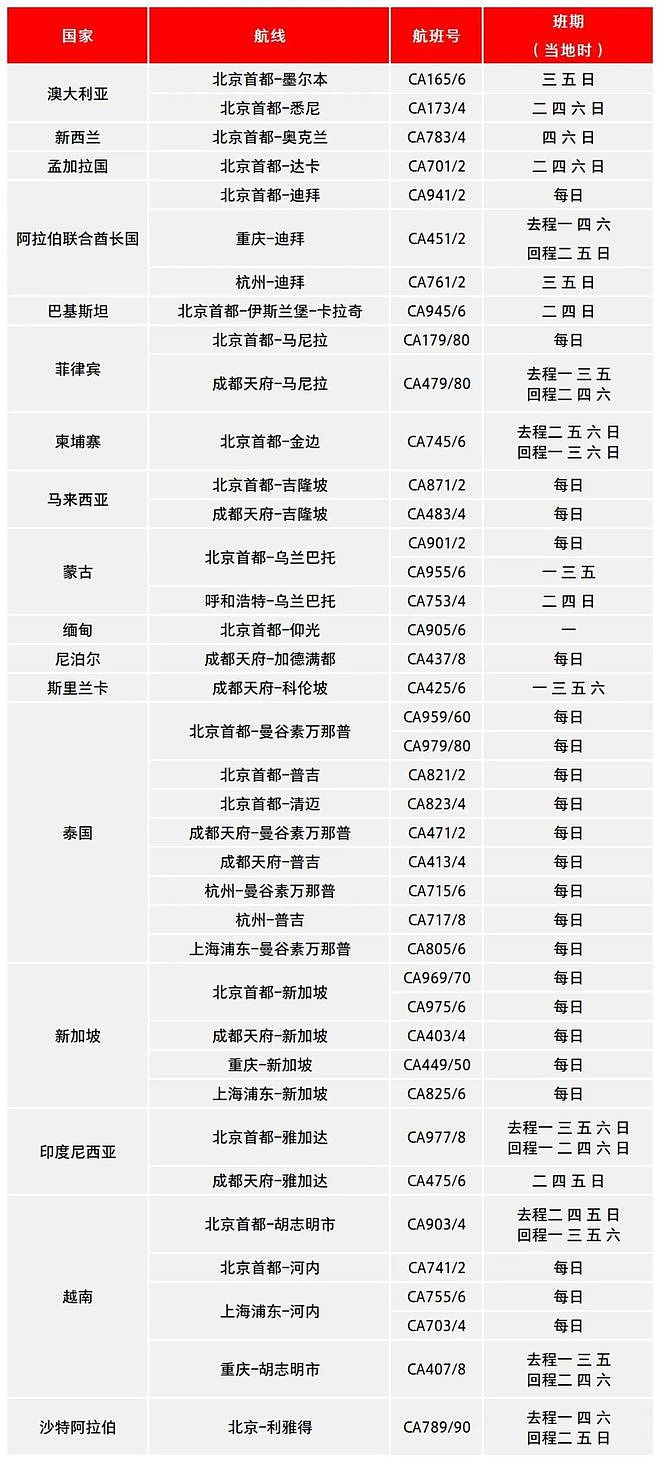 6月1日起，东航将开通西安=南京=墨尔本航线，每周3班（组图） - 5