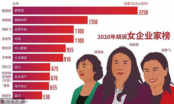 中国前女首富沦“砸锅卖铁”，盼公司尽快恢复正常（组图） - 2
