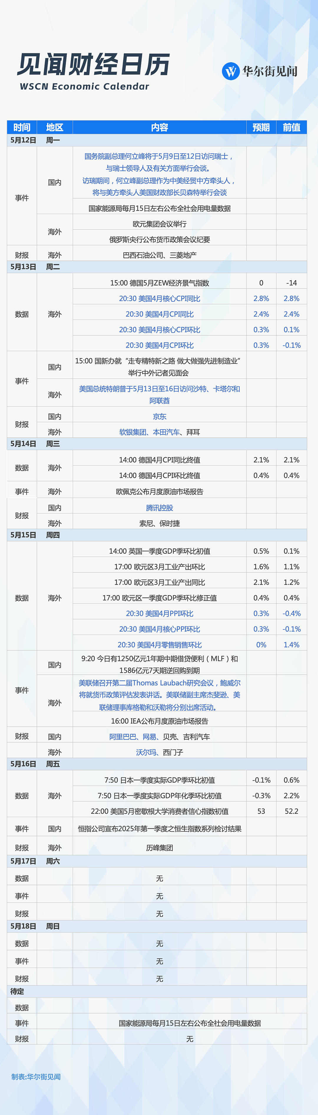 一周重磅日程：美国CPI、鲍威尔讲话，中国社融，腾讯阿里京东财报（组图） - 1