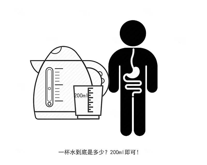 早上空腹喝水，危害居然这么大？小哥挑战30天不吃饭只喝水，结果很惊人…（组图） - 2