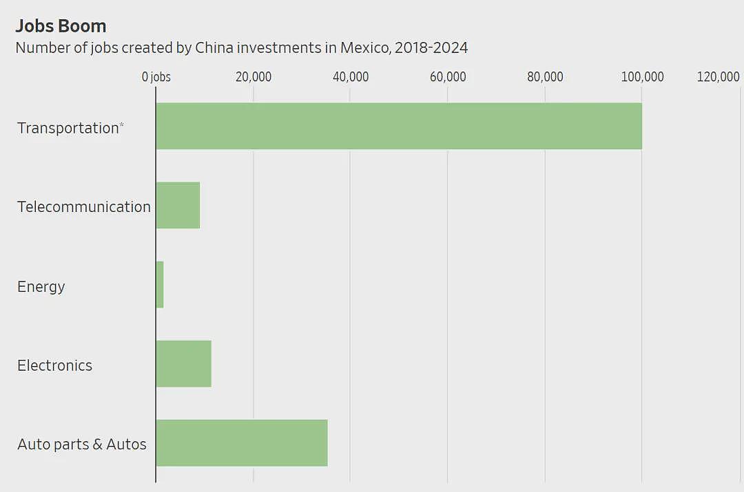 特朗普关税风暴下，中国企业还有三个秘密武器（组图） - 8