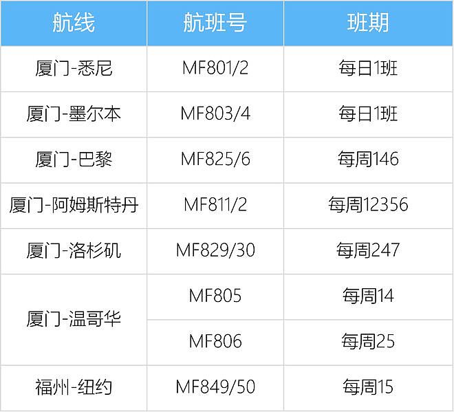 6月1日起，东航将开通西安=南京=墨尔本航线，每周3班（组图） - 3