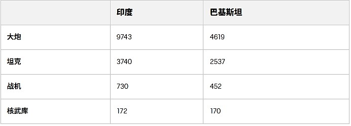 印度和巴基斯坦的空军军力对比(图) - 4