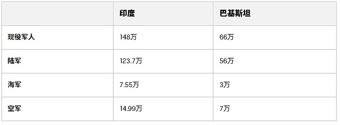 印度和巴基斯坦的空军军力对比(图) - 2