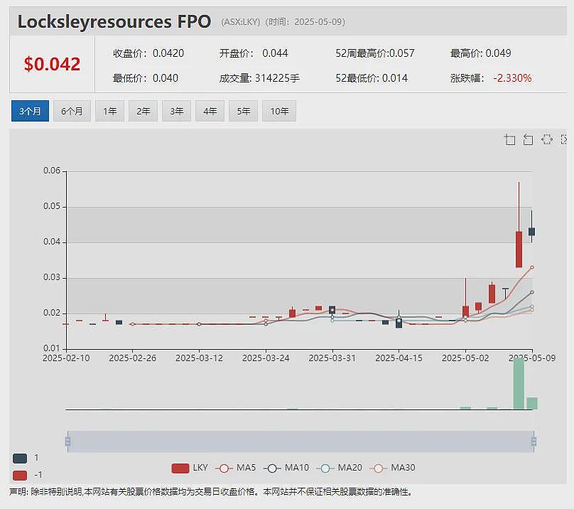 Webjet Group(ASX: WJL)上周放量大涨引发ASX问询 公司确认有身份未披露买家出现 - 17