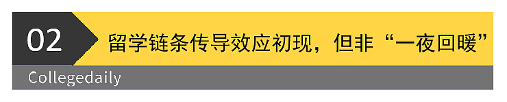 重磅！中美谈判取得重大成果，赴美留学会恢复正常吗（组图） - 5