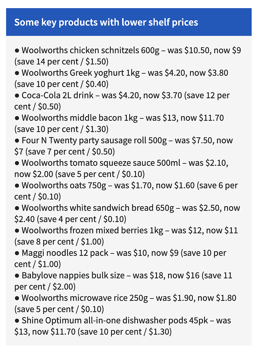 Woolworths重磅官宣：300种商品打到骨折！而澳洲又一个知名品牌倒闭了，所有门店关门...（组图） - 5