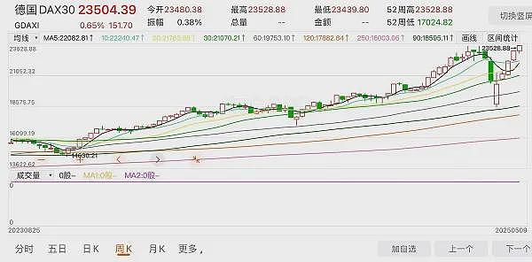 中美日内瓦经贸会谈联合声明 澳洲人平均储蓄额曝光 调查显示近四成居民存款不足千元 澳洲3月份商业营业额上升 批发贸易领涨 - 13