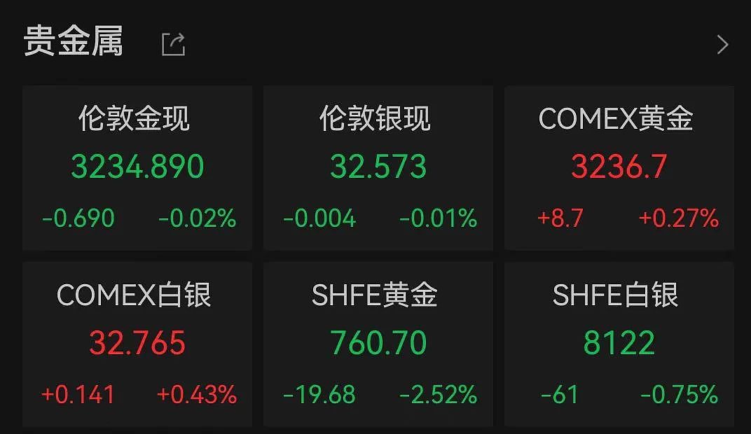 美股全线大涨！道指涨超1000点，中国资产大爆发！人民币拉升400点（组图） - 5