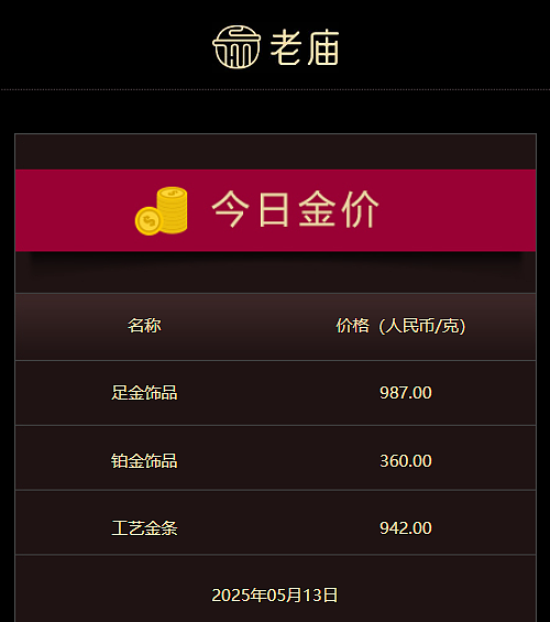 金价大跳水!金饰价跌破1000元,金店店长:客流少了一半!美国人也大举套现,连“传家宝”也卖了(组图) - 6