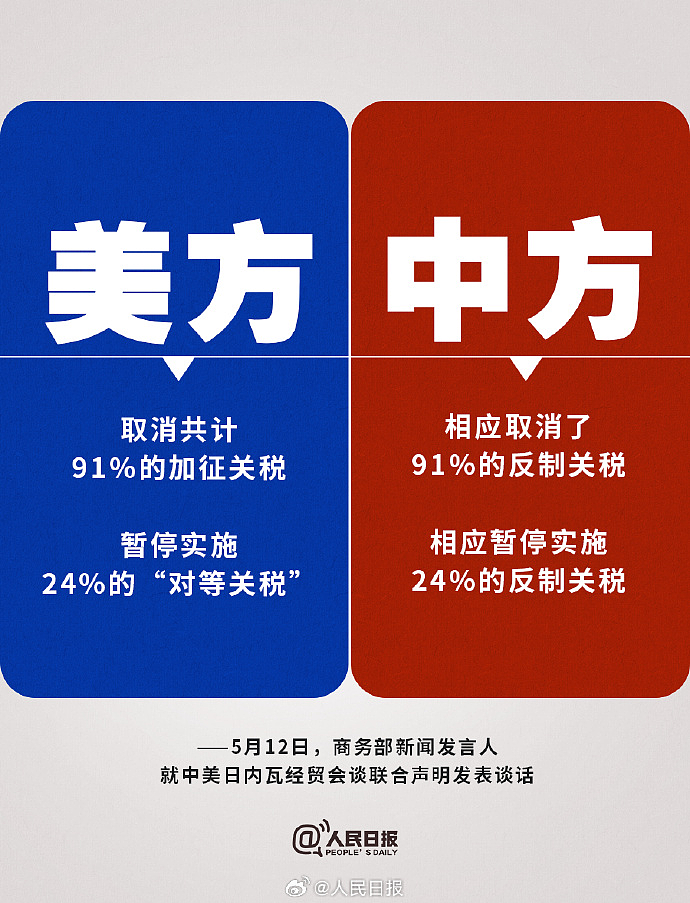 重磅!中美谈判取得重大成果,赴美留学会恢复正常吗(组图) - 2