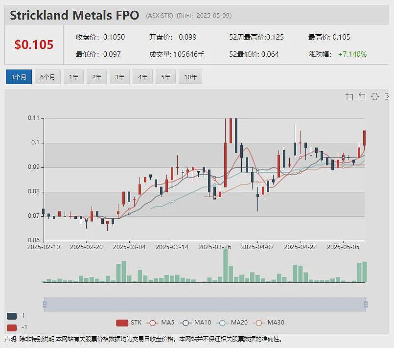 Webjet Group(ASX: WJL)上周放量大涨引发ASX问询 公司确认有身份未披露买家出现 - 10
