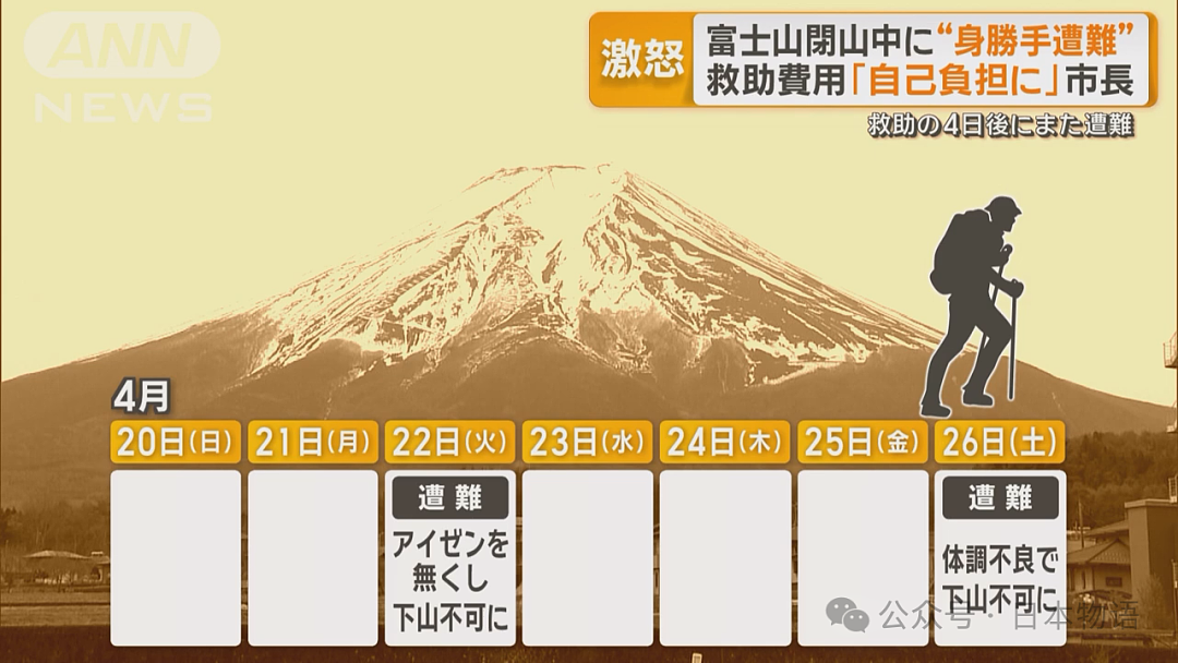 中国大学生改变富士山规则,以后救援一律要收费了!(组图) - 5