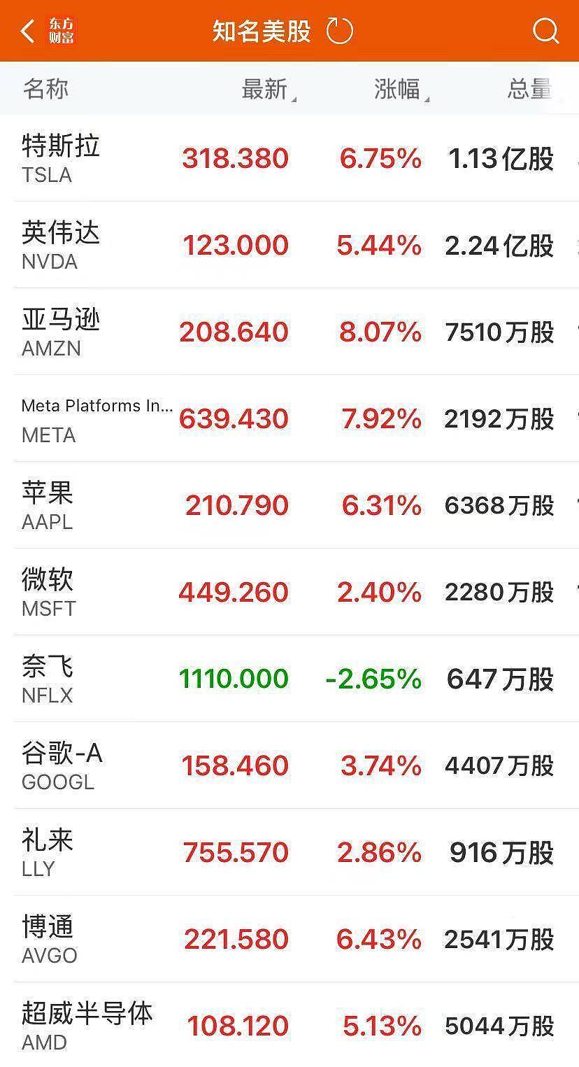 中国资产沸腾！中概指数涨超5%，人民币拉升400点（组图） - 2