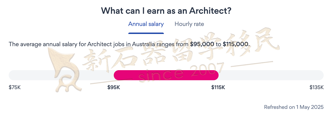 这个职业移民超火!不到4个月闪电获邀拿PR,年薪突破11万澳币(组图) - 1