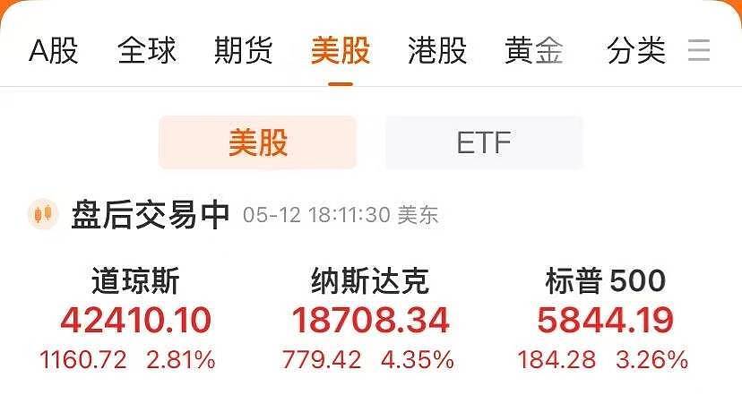 中国资产沸腾！中概指数涨超5%，人民币拉升400点（组图） - 1
