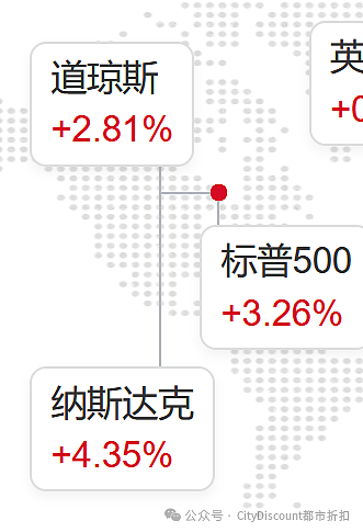 大名单正式公布！“澳洲房价要起飞“；澳元下跌，全世界松口气，但别高兴太早（组图） - 2