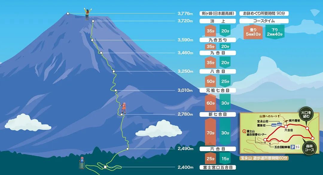 中国留学生5天2次硬闯封山期的富士山，2次都报警求救...现在全日本都追着他要钱！（组图） - 2
