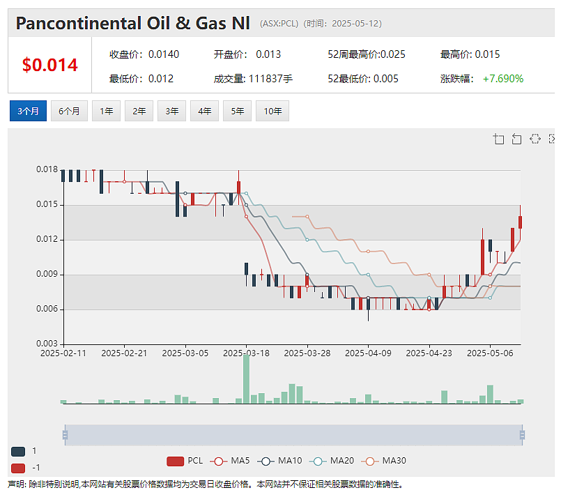 Webjet Group(ASX: WJL)上周放量大涨引发ASX问询 公司确认有身份未披露买家出现 - 5