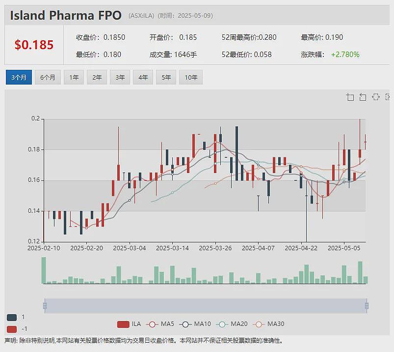 Webjet Group(ASX: WJL)上周放量大涨引发ASX问询 公司确认有身份未披露买家出现 - 14