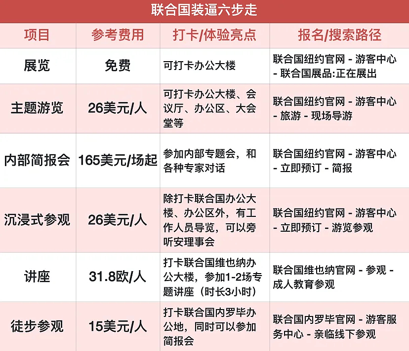某红书上的联合国“假名媛”出事后,她们背后的“有钱人”玩得更大了...(组图) - 13