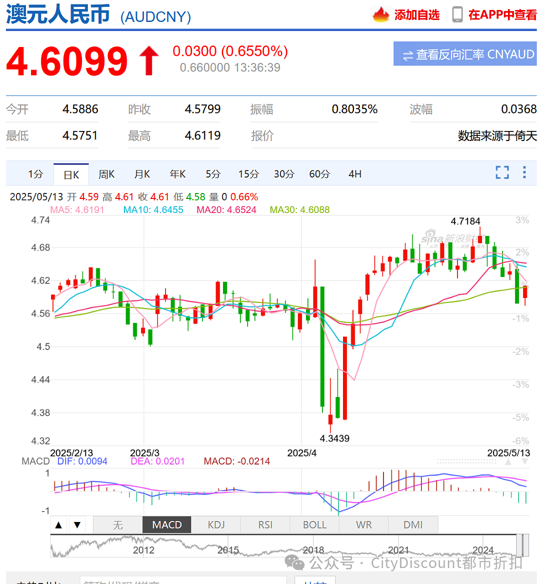 大名单正式公布！“澳洲房价要起飞“；澳元下跌，全世界松口气，但别高兴太早（组图） - 3