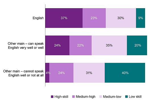 英国近年最大移民改革细则公布，所有移民路径门槛大幅提升！（组图） - 4