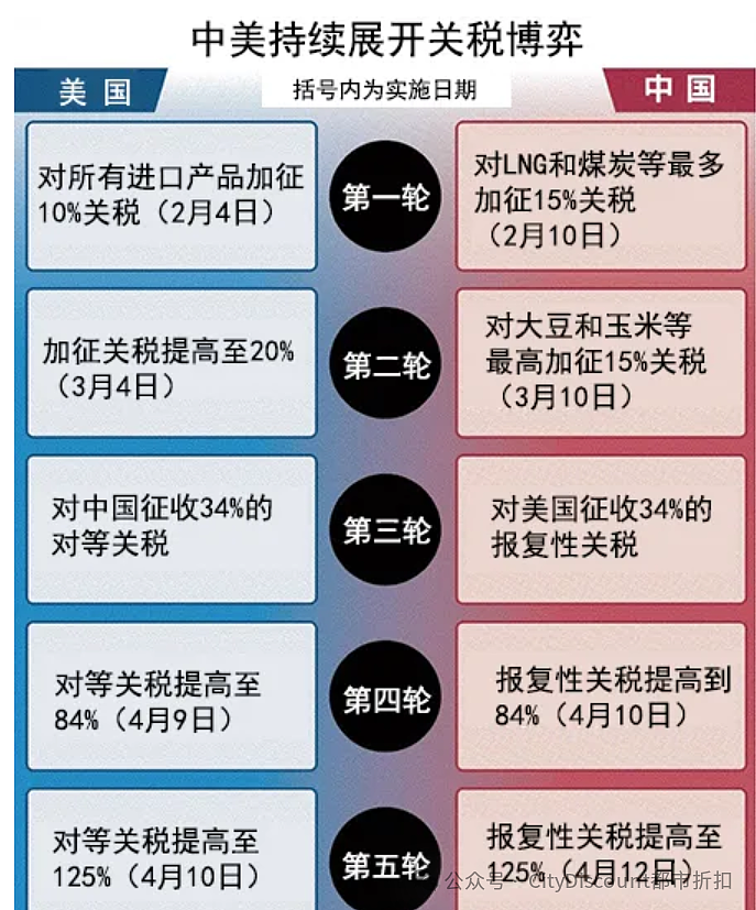 大名单正式公布！“澳洲房价要起飞“；澳元下跌，全世界松口气，但别高兴太早（组图） - 7