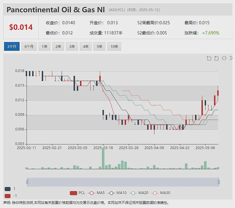 专访Xanadu Mines (ASX：XAM) Colin Moorhead：哈马戈泰项目加速推进融资与落地路径 - 8
