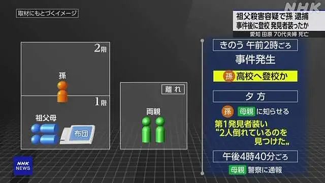 日本16岁少年凌晨杀害祖父母后淡定上学！更多细节曝光，让人瑟瑟发抖...（组图） - 5