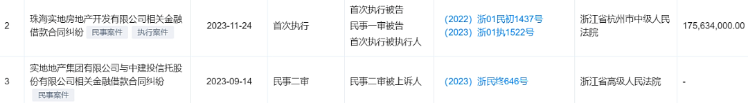 曾和王思聪齐名的“地产二代”,为啥突然被限制出境了?(组图) - 2