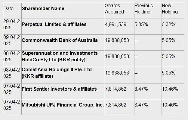 专访Xanadu Mines (ASX：XAM) Colin Moorhead：哈马戈泰项目加速推进融资与落地路径 - 12
